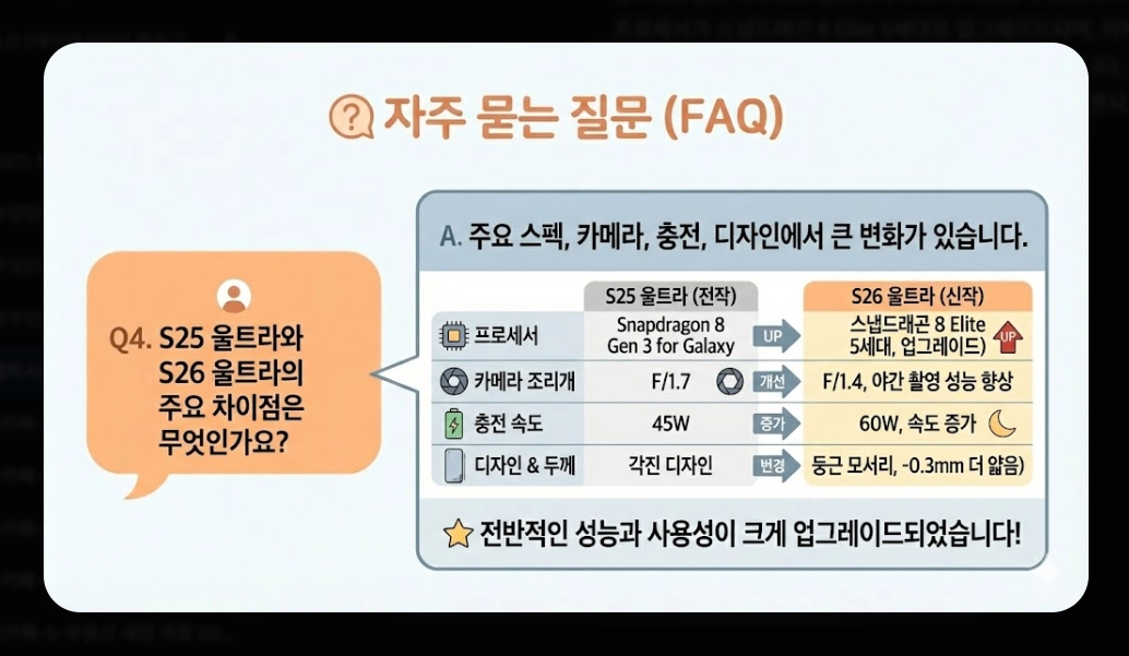 갤럭시 S26 울트라 출시일 [사전예약 혜택] 가격 스펙 변화 및 구매 전략 5단계