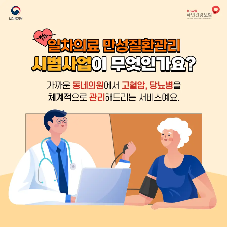 일차의료 만성질환관리사업 고혈압 1차 의료