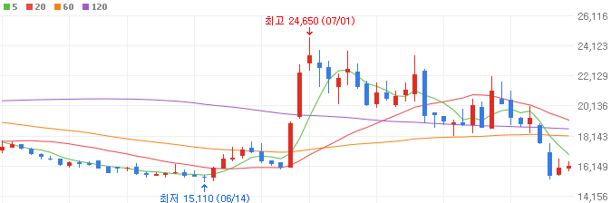 이커머스-관련주-헥토파이낸셜-주가
