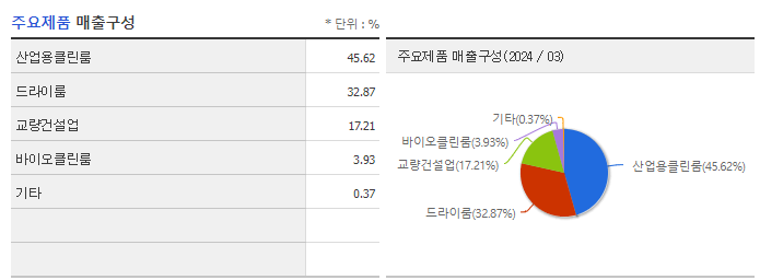 케이엔솔_주요제품