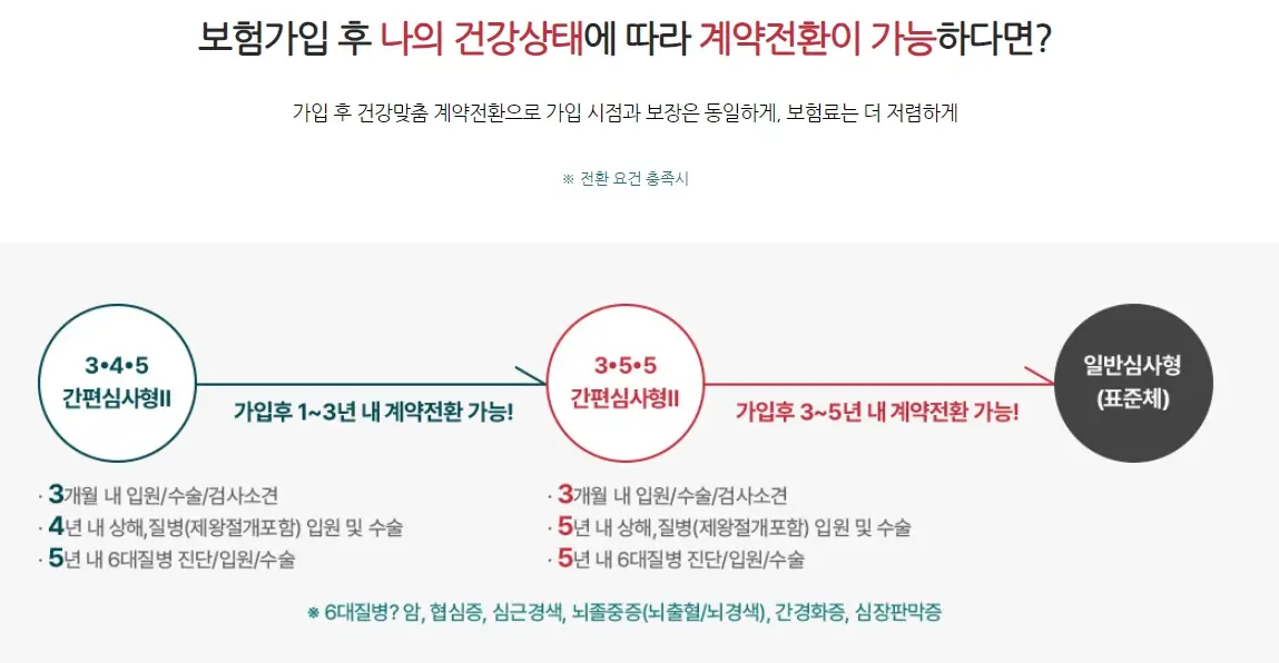 실버보험 부모님보험 시니어보험 노인보험