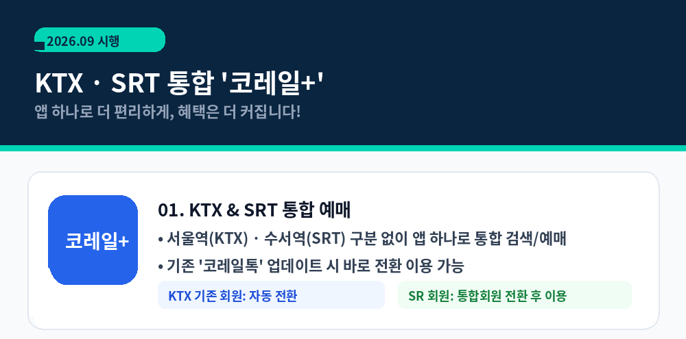ktx srt 통합 코레일 운영