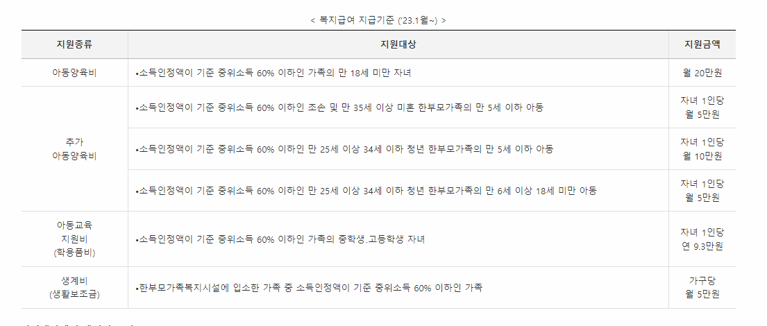 한부모가정 지원내용 이미지