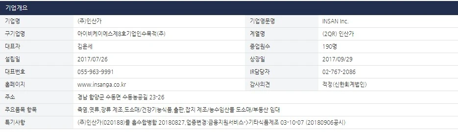 인산가-개요