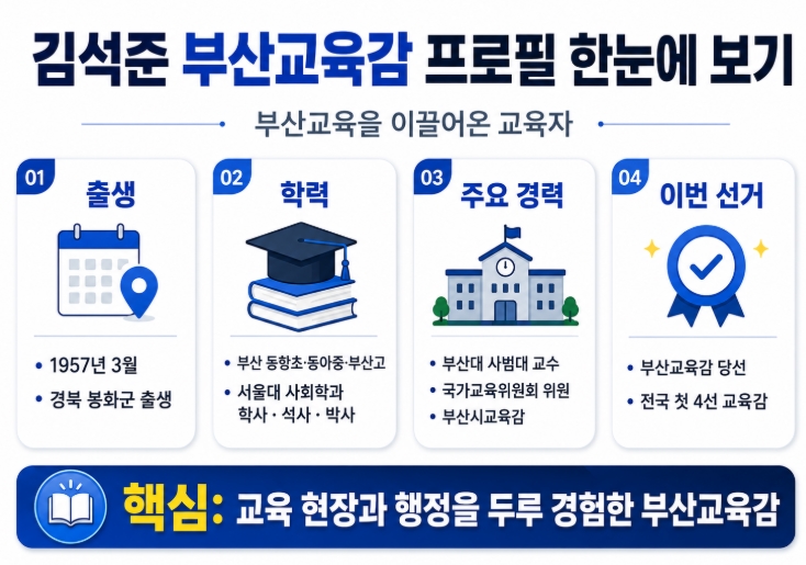 김석준 부산교육감 당선자 프로필·공약 쉽게 정리