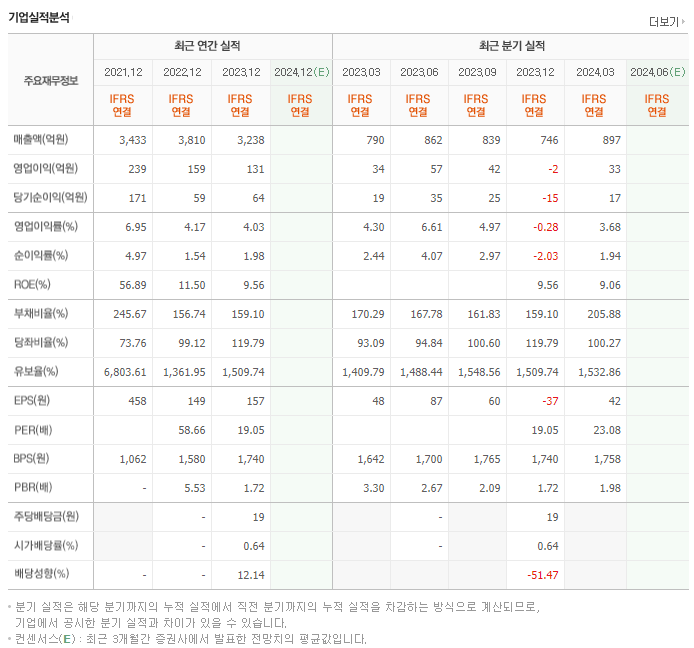 신스틸_실적
