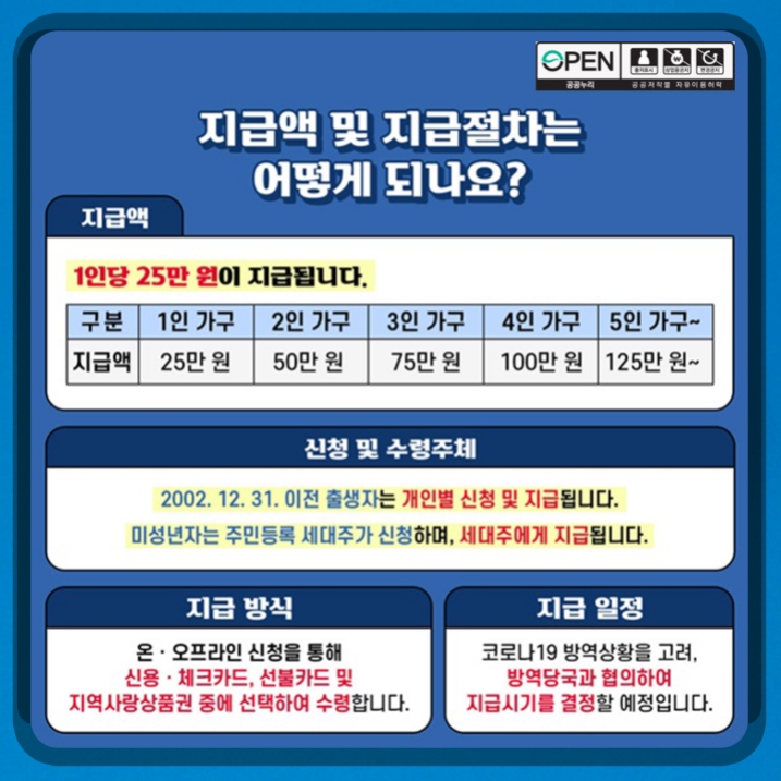 5차 재난지원금