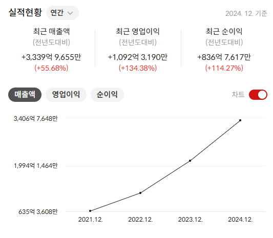 산일전기 주가 전망 