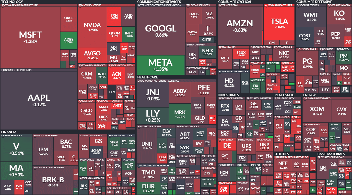 S&P500 MAP