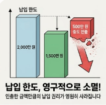 납입한도 영구적으로 소멸