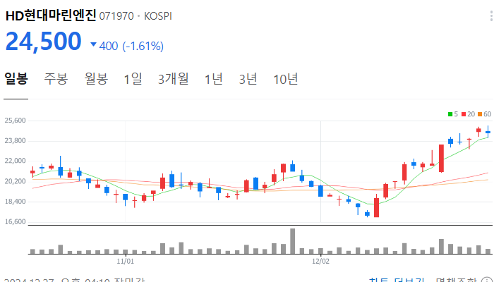 조선업 조선 관련주 대장주 테마주 TOP10