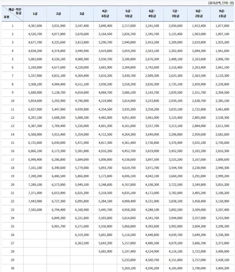 2024-공무원-봉급표