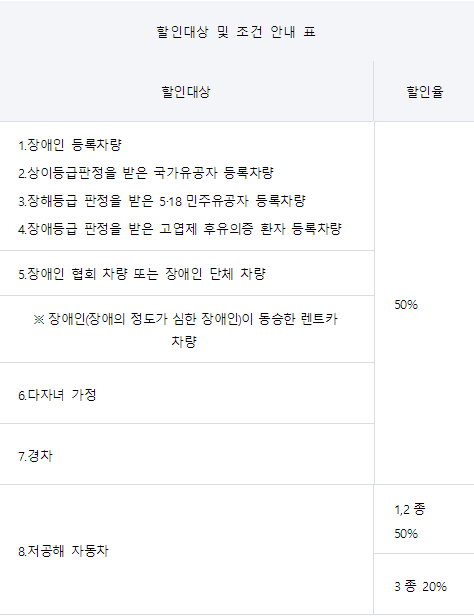 김포공항 주차장 정보, 주차비(요금) 할인, 공식주차대행 요금, 무료대행 방법, 하이패스로 결제