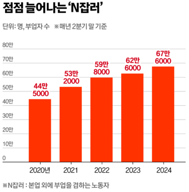블로그 부업,AI 블로그 수익화,1인 기업가 되는 법,블로그로 돈버는 방법,블로그 애드센스 승인