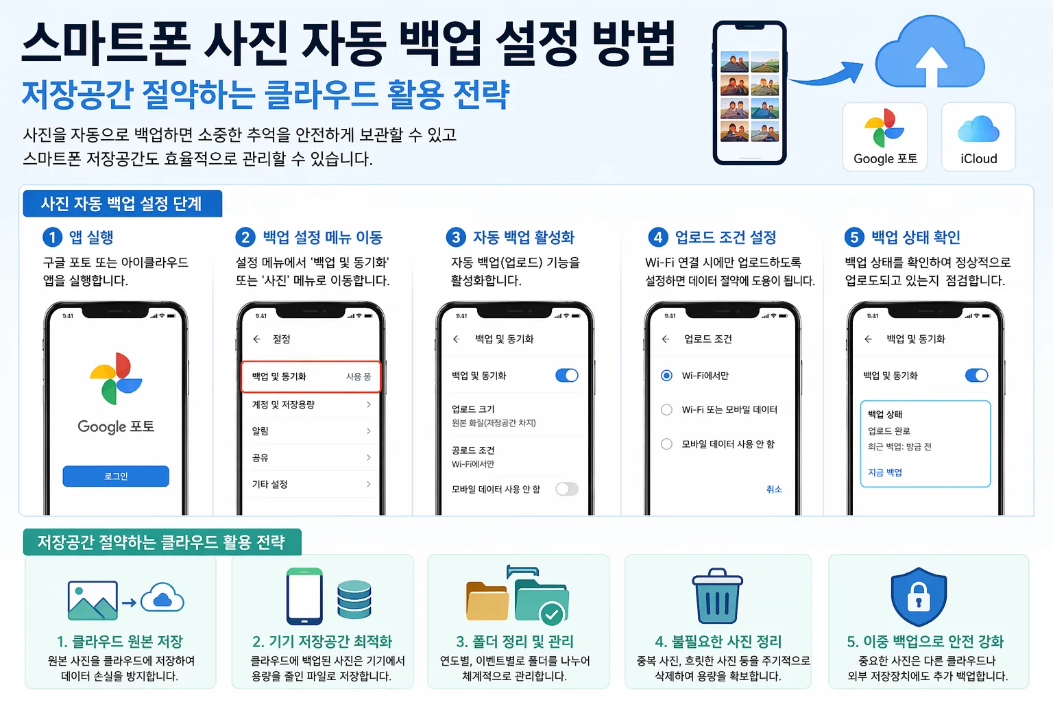스마트폰 사진 백업 (자동백업, 클라우드, 저장공간)