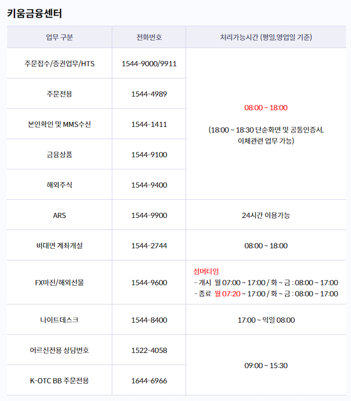 키움증권 고객센터