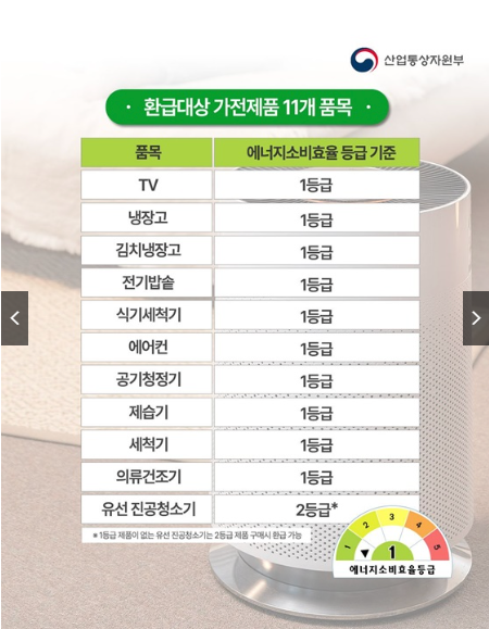 으뜸효율환급사업 홈페이지 신청은 언제부터? 환급방법 총정리!