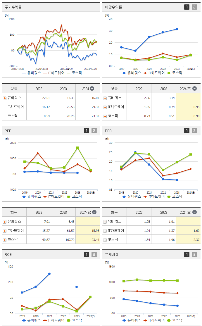 유비쿼스_섹터분석