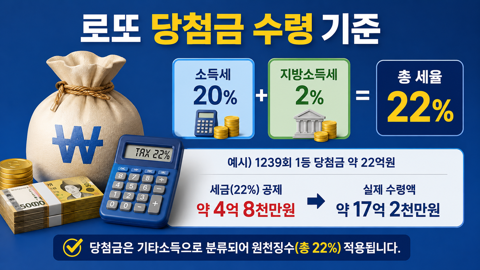 로또 당첨금 수령 시 반드시 알아야 할 현실적 기준