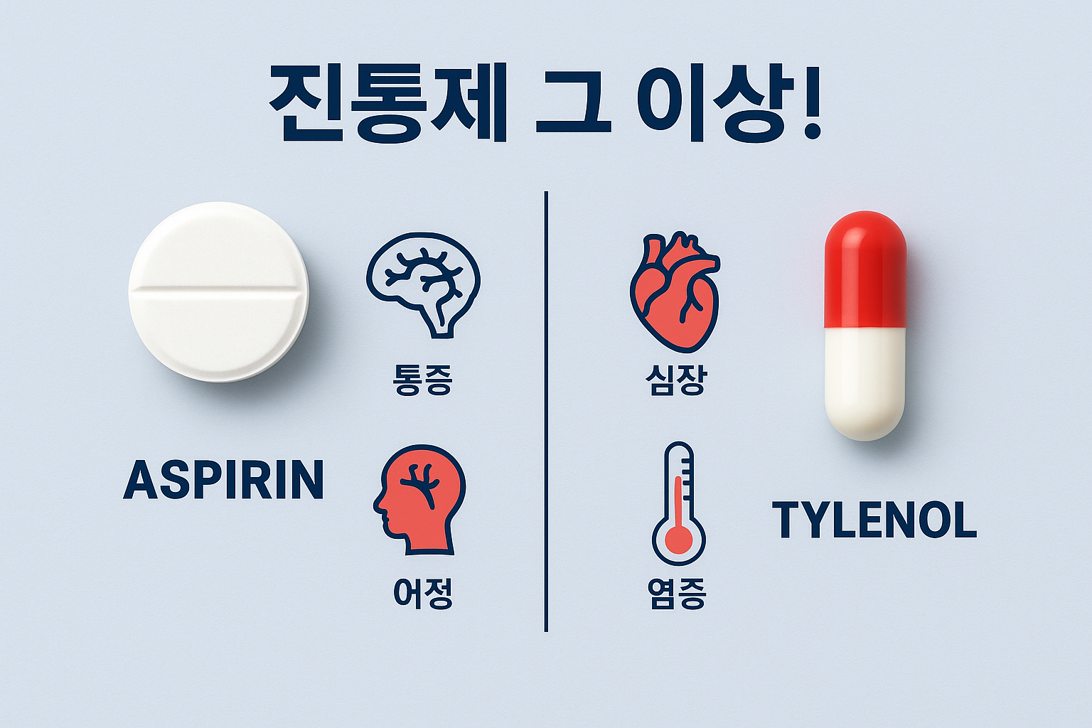 아스피린과 타이레놀은 무엇이 다를까?