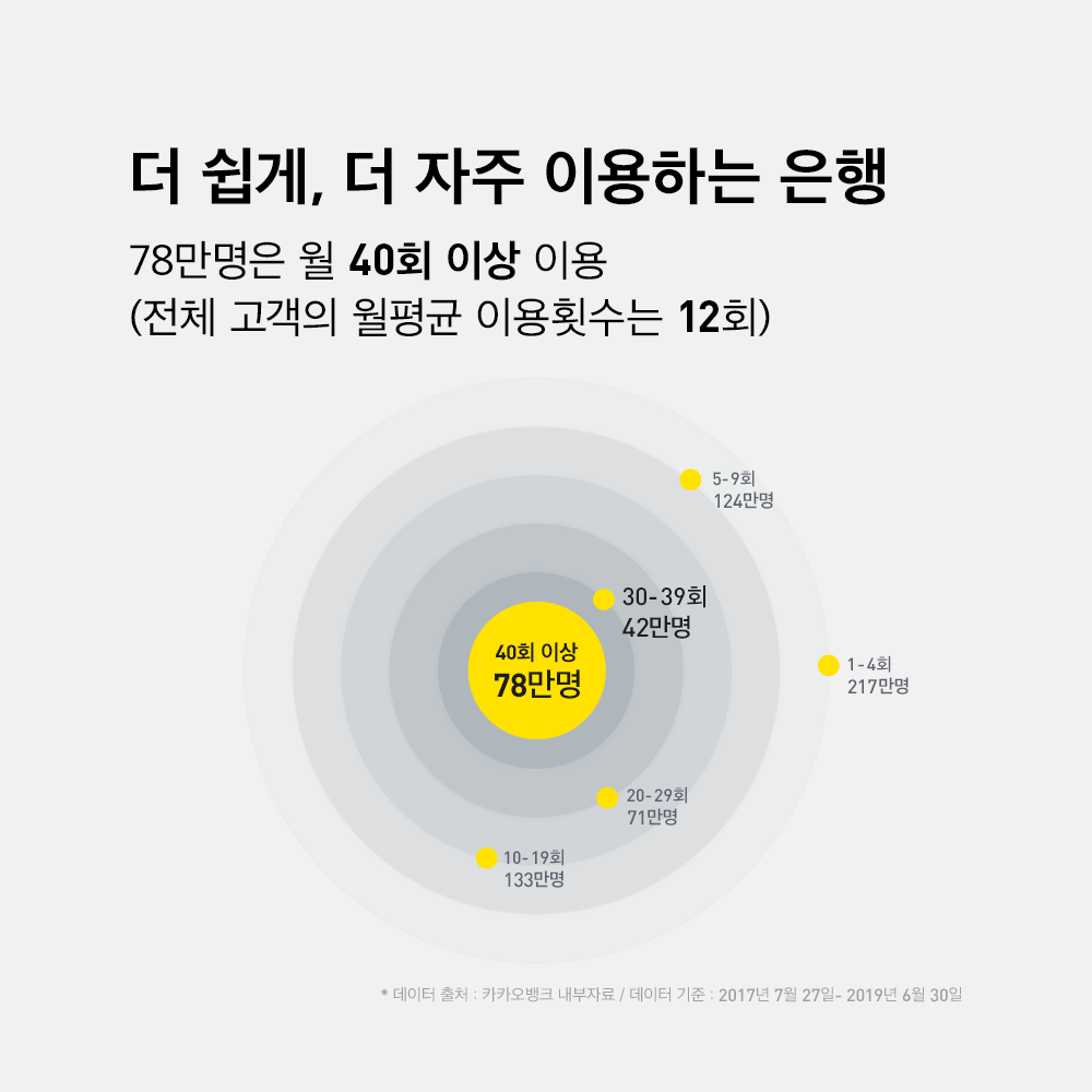 카카오뱅크 주가