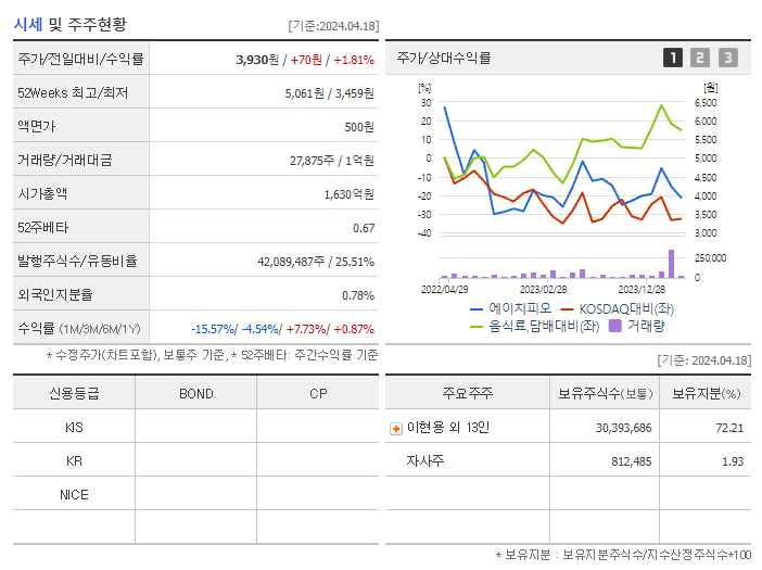 에이치피오_기업개요