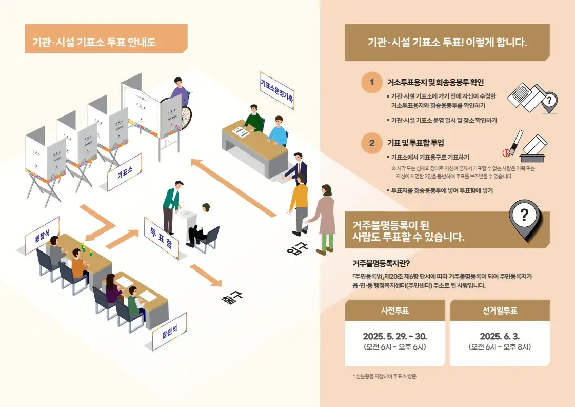2025 대선 기관&middot;시설 투표소 이용 절차를 안내하는 인포그래픽입니다.