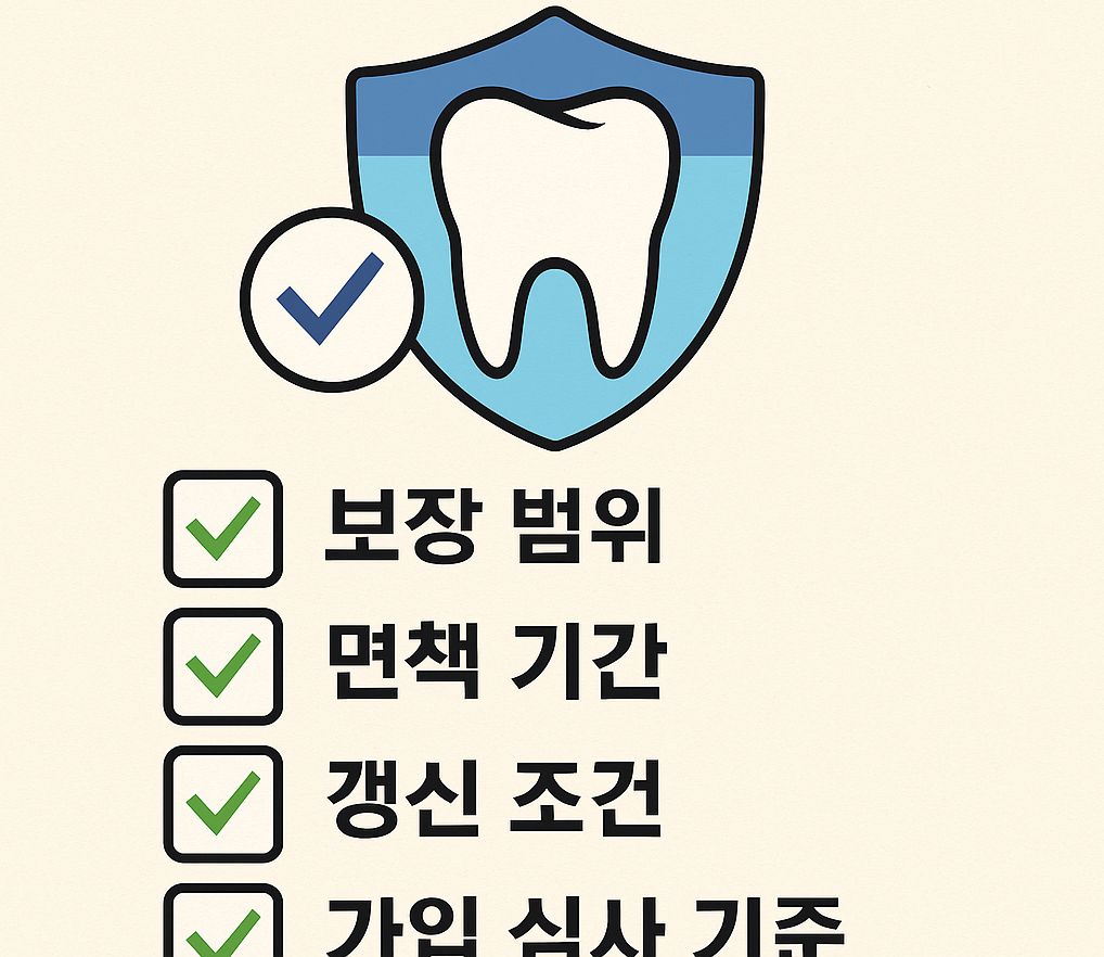 2025년 치아보험 가입 전 필수 확인 사항 – 보장범위, 면책기간, 갱신조건, 실손보험 중복 여부