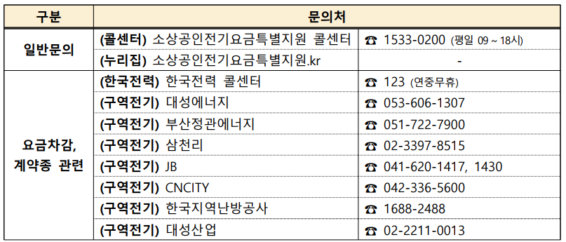소상공인 전기요금 특별 지원은 문의처