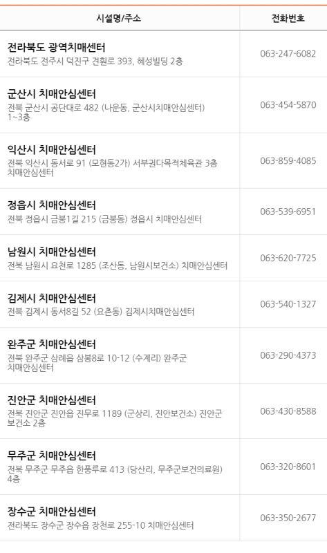 전북 치매안시센터 현황1