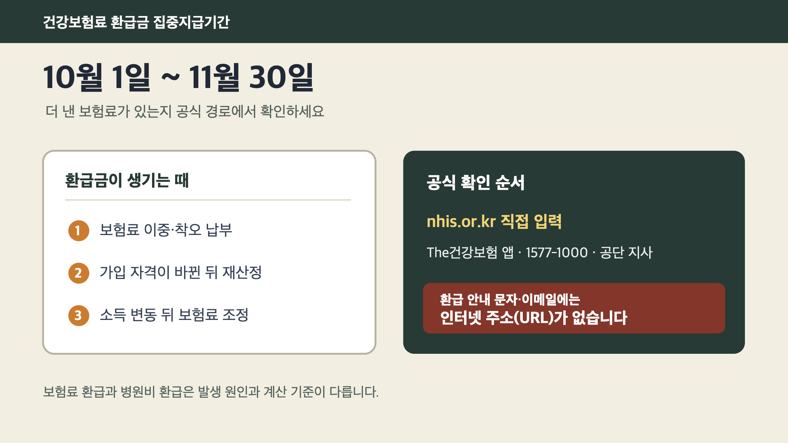 건강보험료 환급금 집중지급기간과 피싱 주의