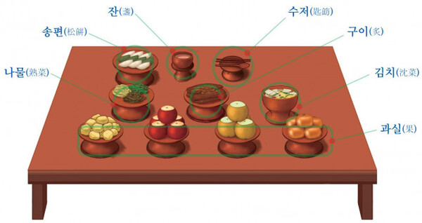 추석기본상차림