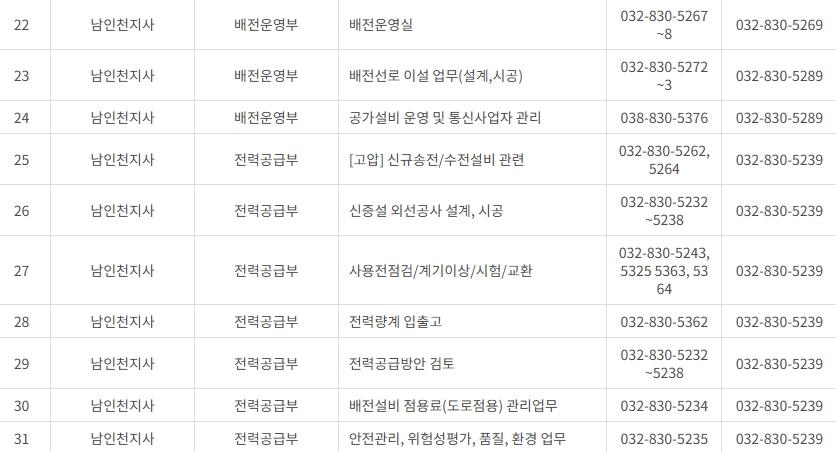 한국전력공사 인천&middot;시흥&middot;김포&middot;부천 사업소 전화번호 (한전 지사 고객센터 연락처)