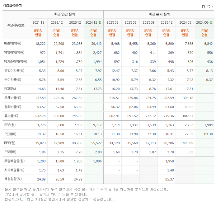 LIG넥스원_실적