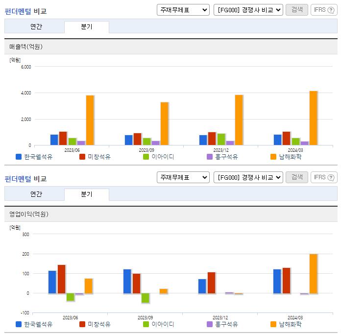 한국쉘석유_업종분석
