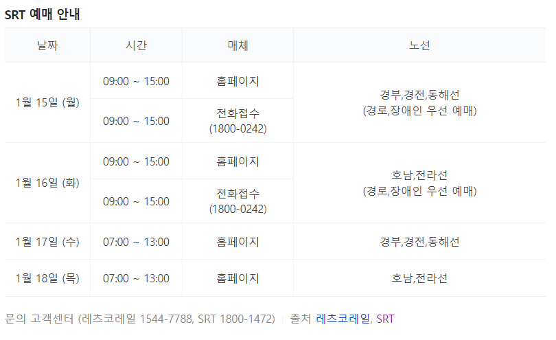 설날 기차표 예매 안내표