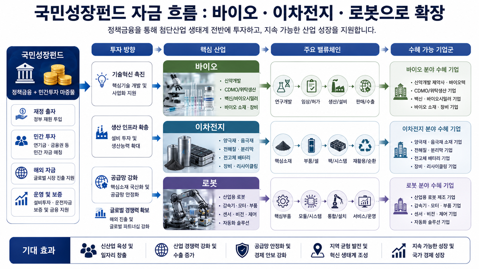 #국민성장펀드 #국민성장펀드수혜주 #바이오수혜주 #2차전지수혜주 #로봇수혜주 #전고체배터리 #배터리소재 #CDMO #정책수혜주 #첨단산업 #K자산연구소