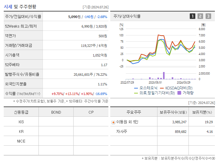 오스테오닉_기업개요