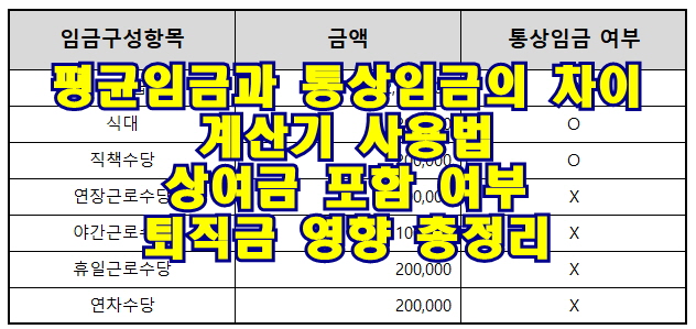 평균임금과 통상임금의 차이, 계산기 사용법, 상여금 포함 여부 및 퇴직금 영향 총정리