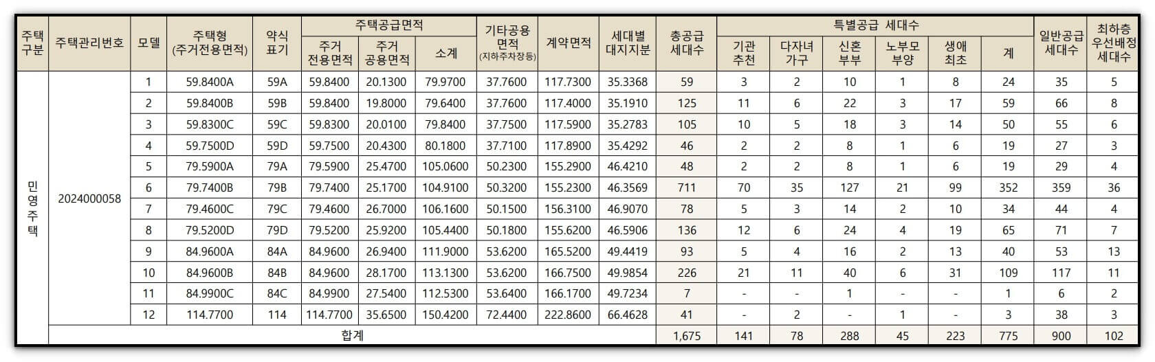 힐스테이트 어울림 청주사직 공급내역