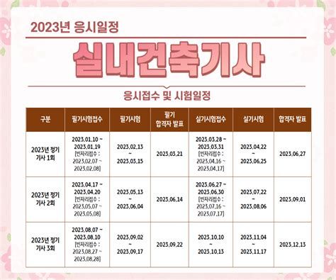 실내 건축 자격증