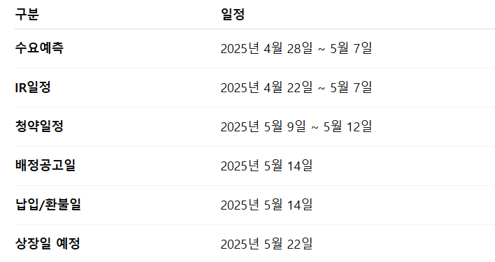 달바글로벌 공모주 청약일정 수요예측 상장