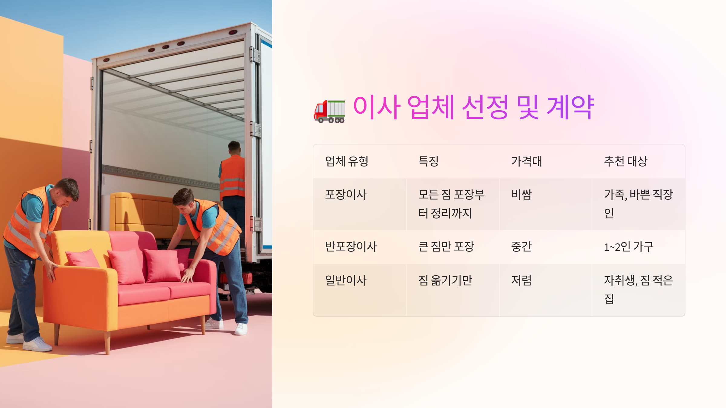 🚛 이사 업체 선정 및 계약 시 유의사항