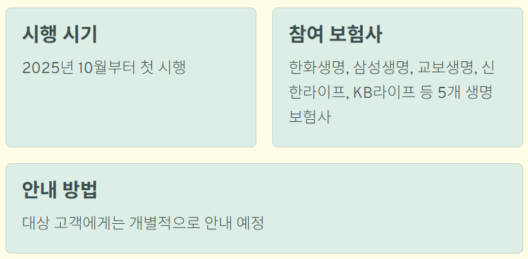 사망보험금 유동화제도 요약