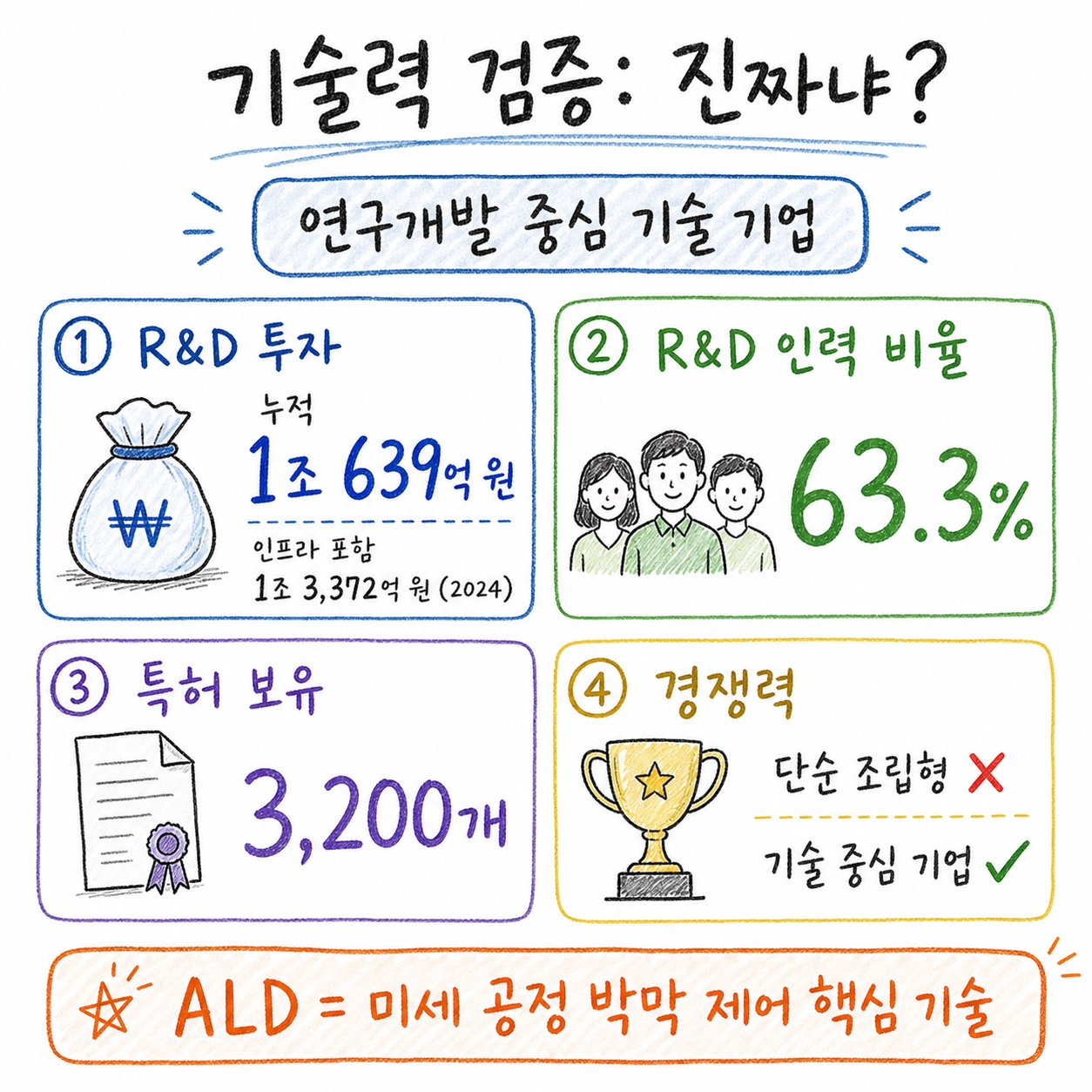 주성엔지니어링