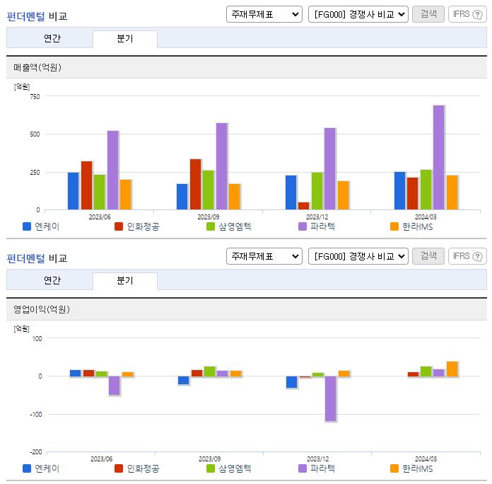 엔케이_업종분석