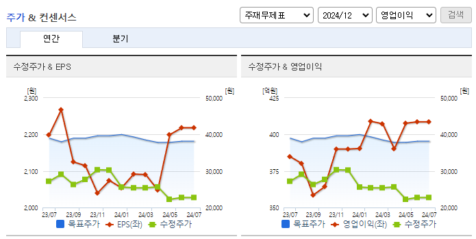 엠씨넥스_컨센서스