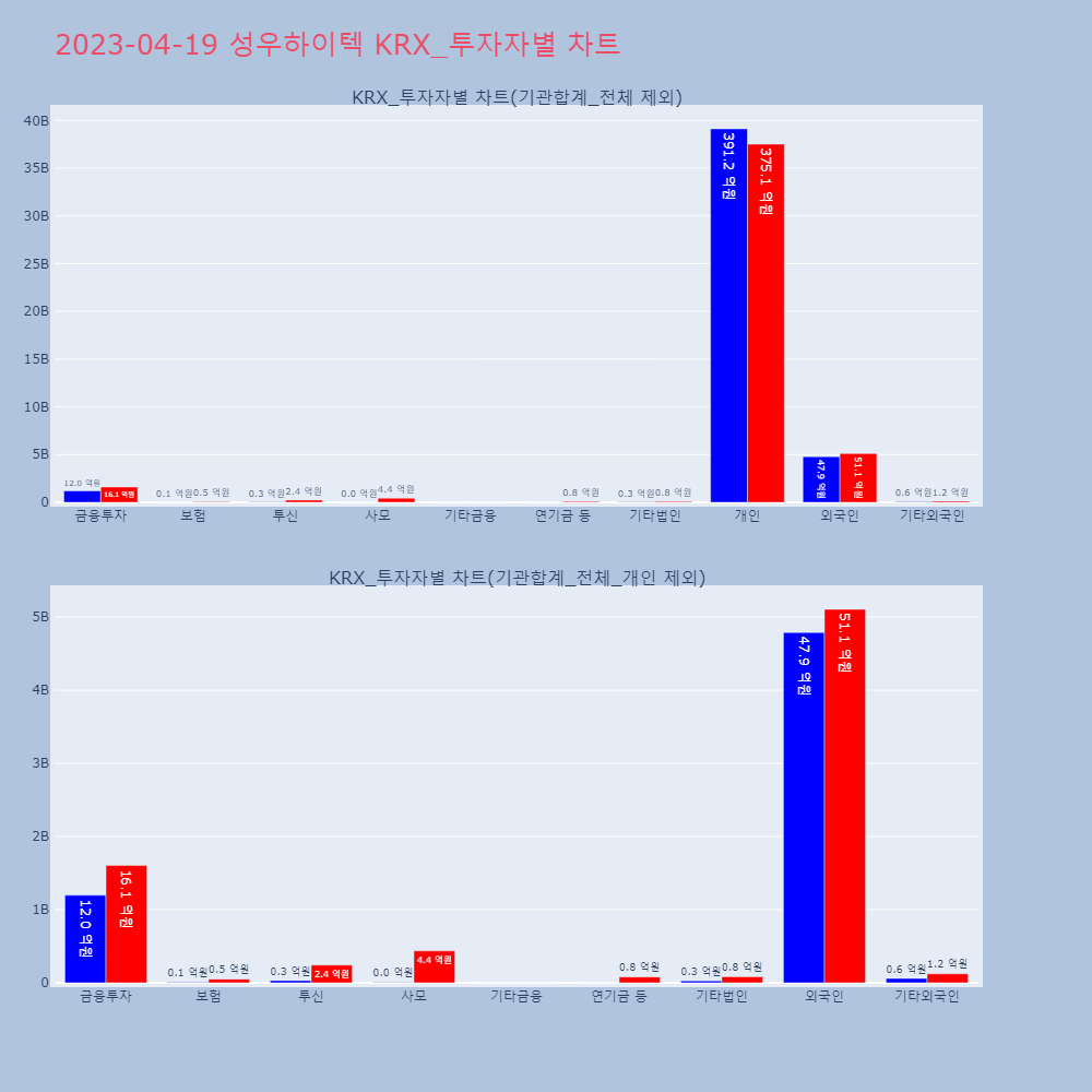 성우하이텍_KRX_투자자별_차트