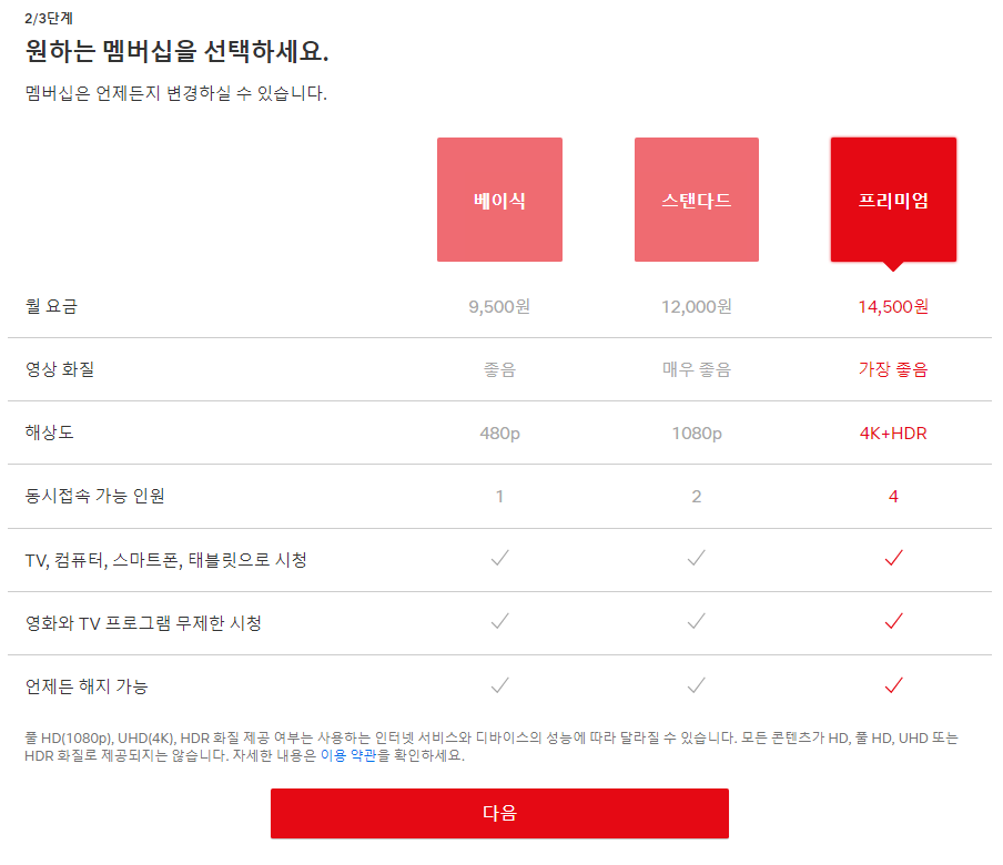 넷플릭스_가격정보