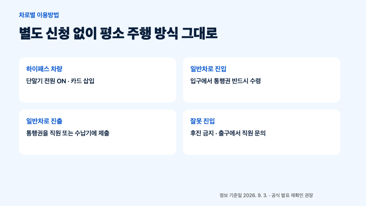 2026 추석 고속도로 통행료 면제 9월 24일부터 27일까지|하이패스·일반차로 이용법 본문 정보 이미지 3
